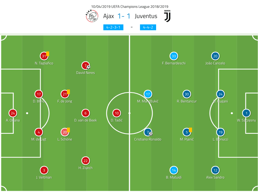 Ajax Juventus Champions League Tactical Analysis