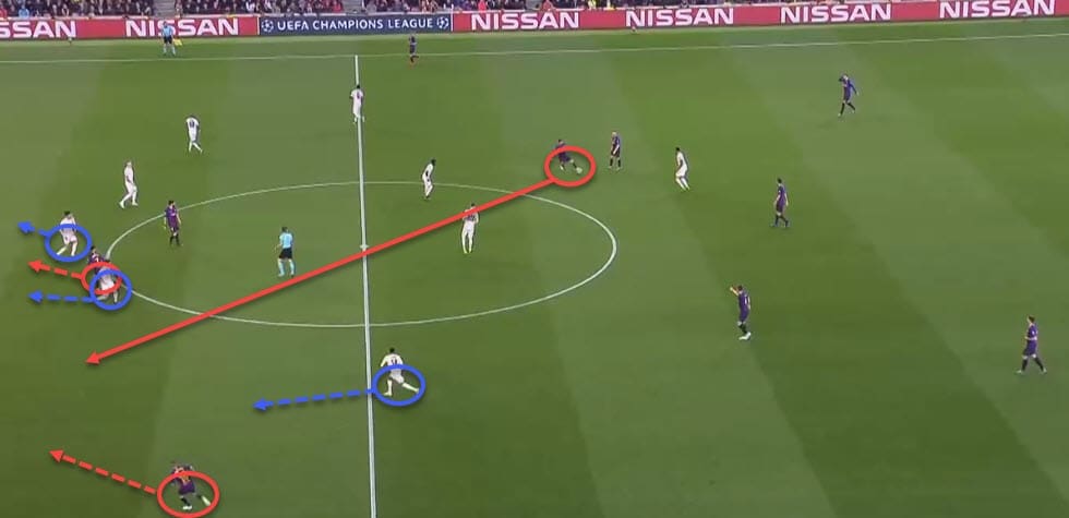 Tactical analysis Barcelona Manchester United Champions League