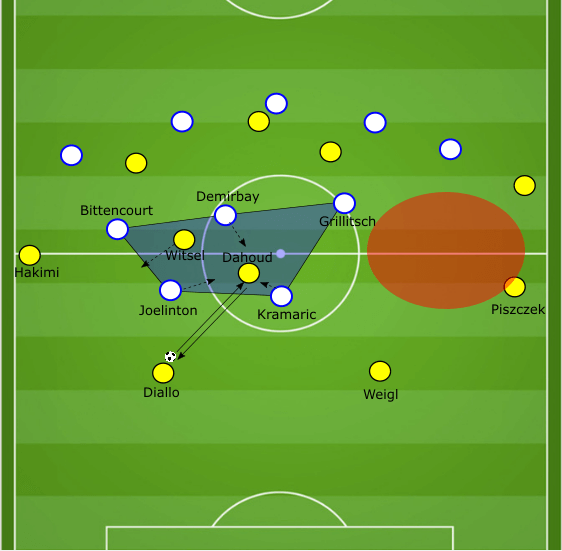 Bundesliga 2018/19 tactical analysis statistics: Dortmund vs Schalke