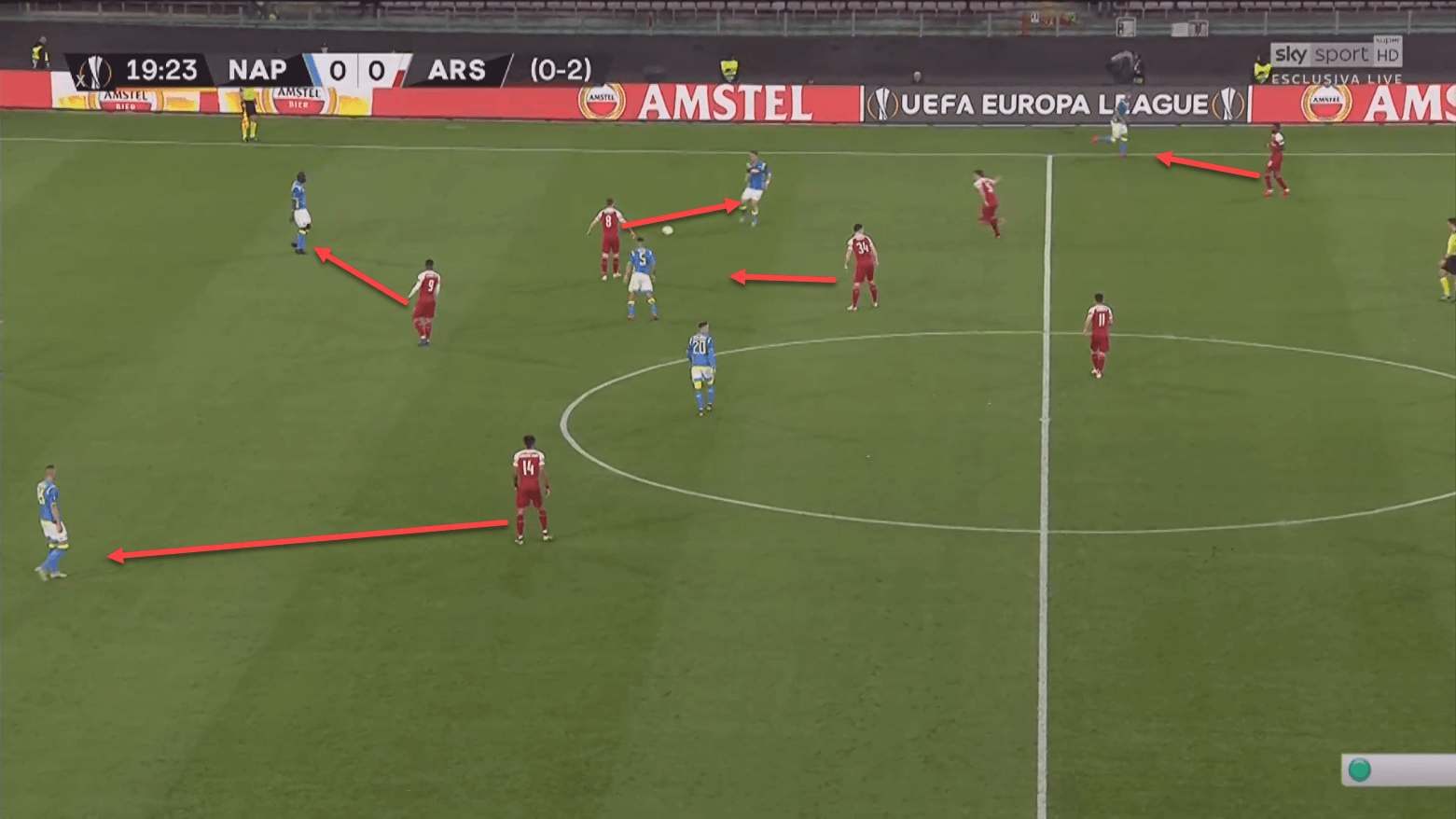 Napoli Arsenal Europa League tactical analysis