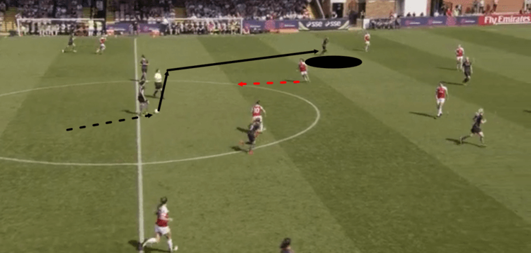 Arsenal Women Everton Ladies FAWSL Tactical Analysis