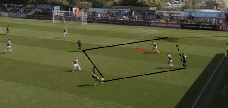 Arsenal Women Everton Ladies FAWSL Tactical Analysis