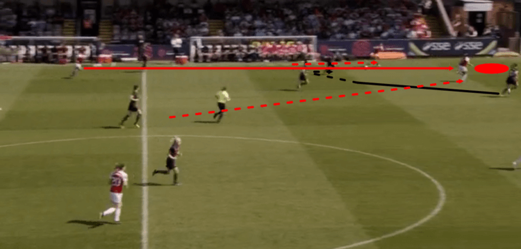 Arsenal Women Everton Ladies FAWSL Tactical Analysis