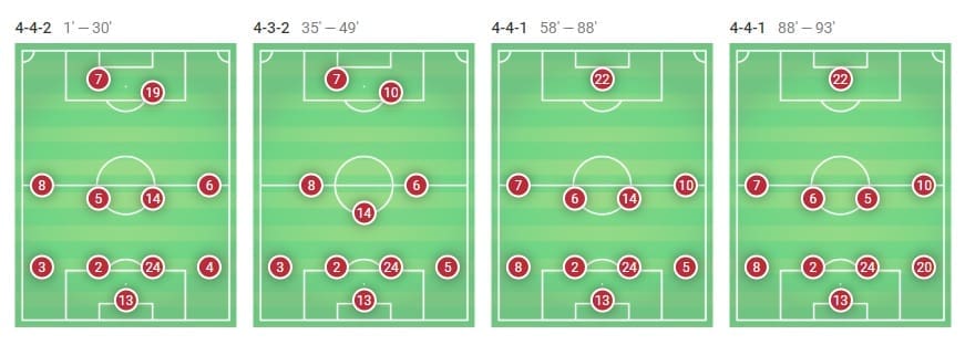 Barcelona Ateltico Madrid La Liga tactical analysis