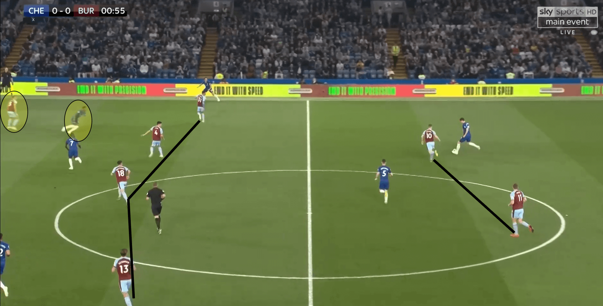 Chelsea Burnley Tactical Analysis Statistics