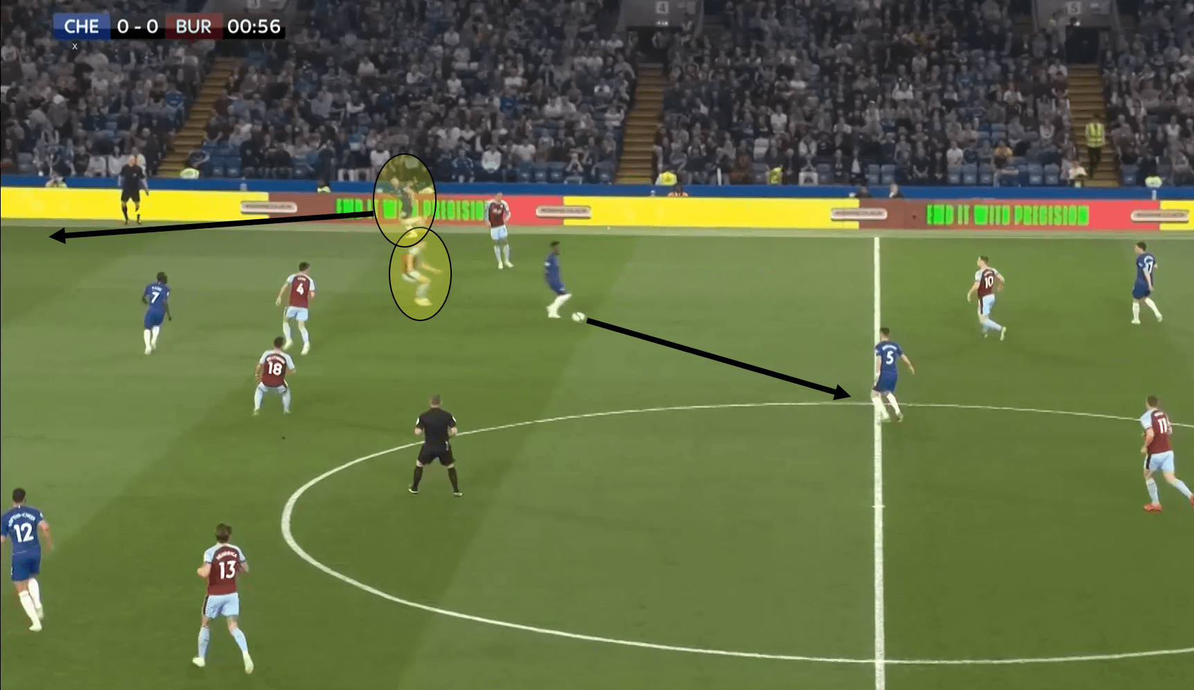 Chelsea Burnley Tactical Analysis Statistics