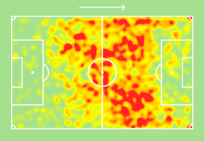 Tactical analysis Bruno Fernandes Sporting statistics