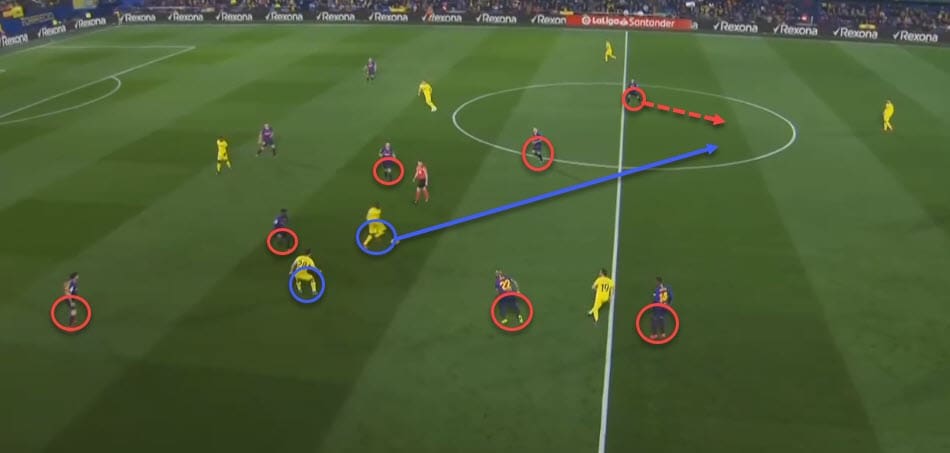 La Liga 2018/2019 Tactical Analysis: Villarreal vs Barcelona