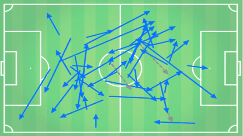 Juventus Milan Serie A Tactical Analysis