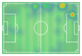 La Liga Tactical Analysis Getafe Real Madrid