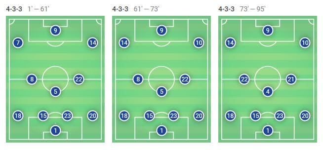 La Liga 2018/2019 Tactical Analysis: Villarreal vs Barcelona