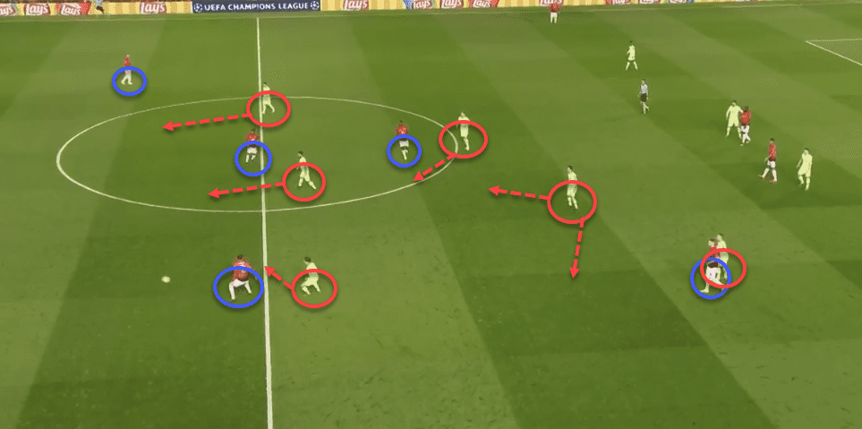 Manchester United v Barcelona Champions League Tactical Analysis