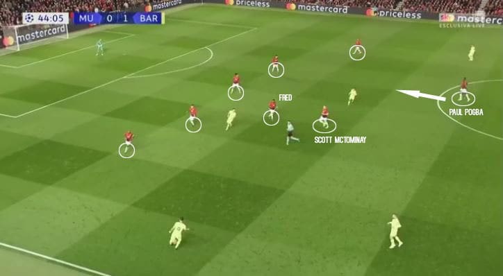 Barcelona Manchester United Champions League tactical analysis preview