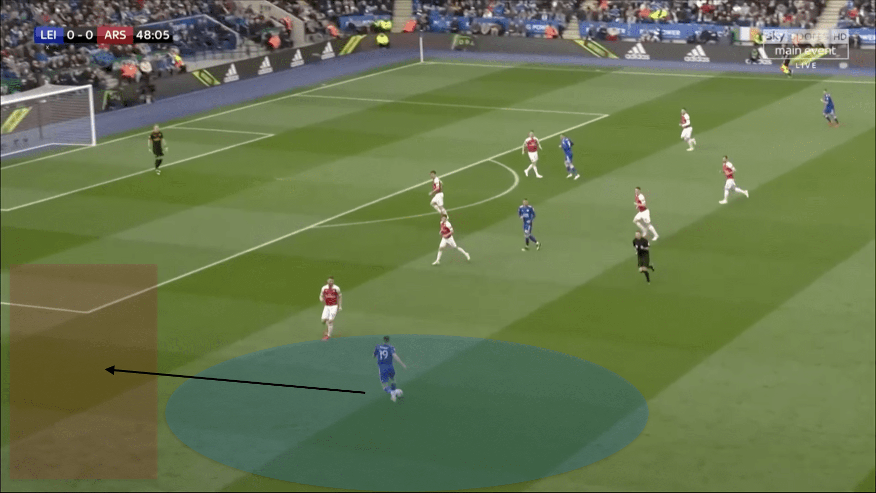 Leicester City Premier League Arsenal Tactical Analysis Statistics