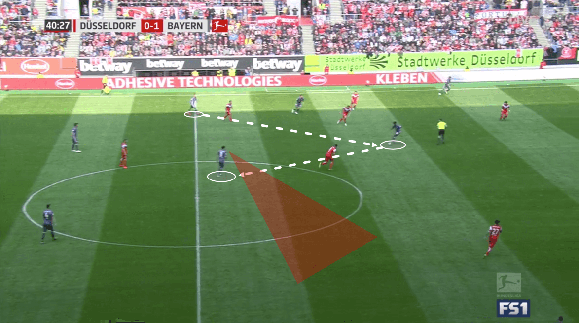 Düsseldorf Bayern Bundesliga Tactical Analysis