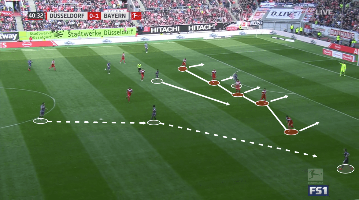 Düsseldorf Bayern Bundesliga Tactical Analysis