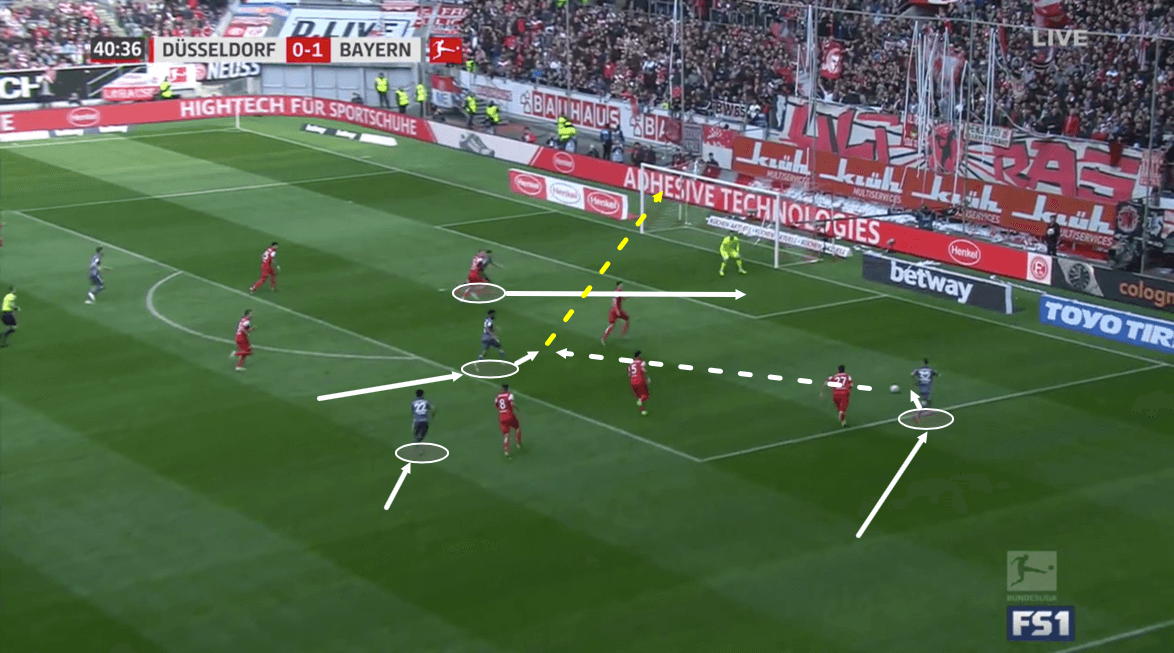 Düsseldorf Bayern Bundesliga Tactical Analysis