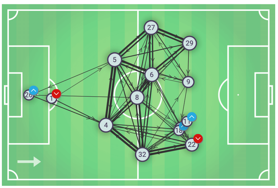 Düsseldorf Bayern Bundesliga Tactical Analysis