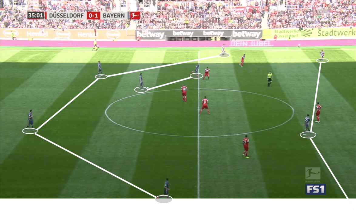 Düsseldorf Bayern Bundesliga Tactical Analysis