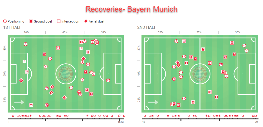 Bundesliga Bayern Munich Borussia Dortmund Tactical Analysis