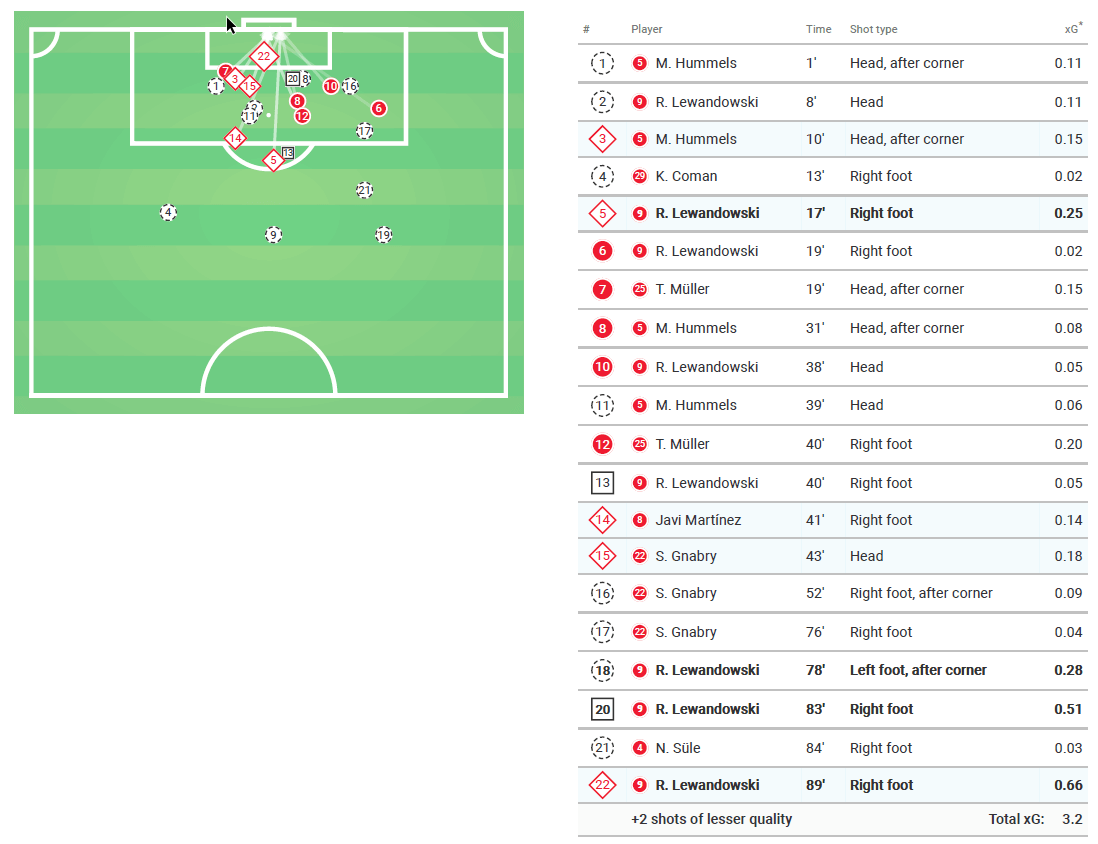 Bundesliga Bayern Munich Borussia Dortmund Tactical Analysis