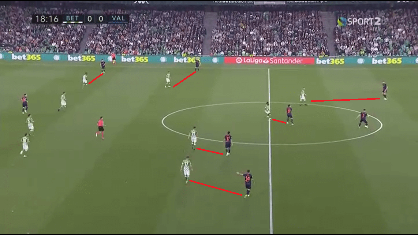 Tactical analysis Real Betis Valencia La Liga