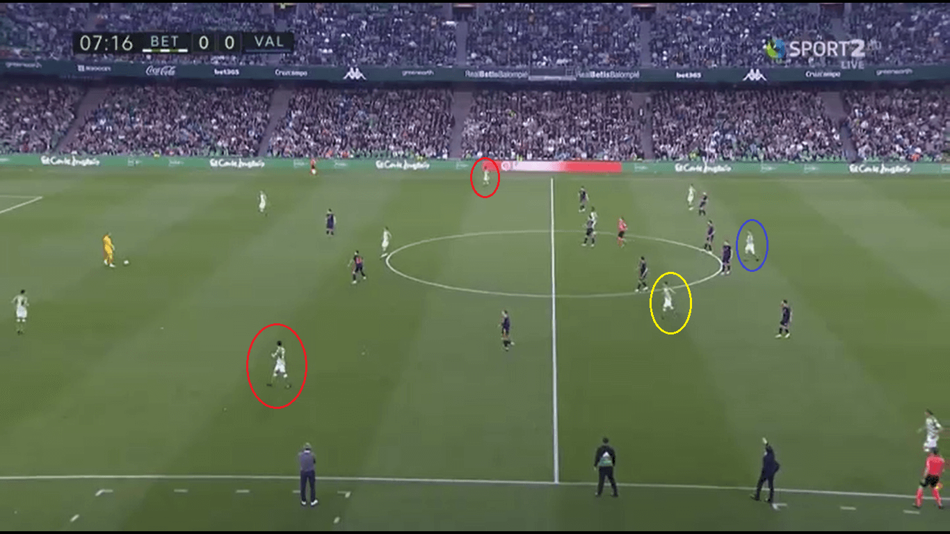 Tactical analysis Real Betis Valencia La Liga