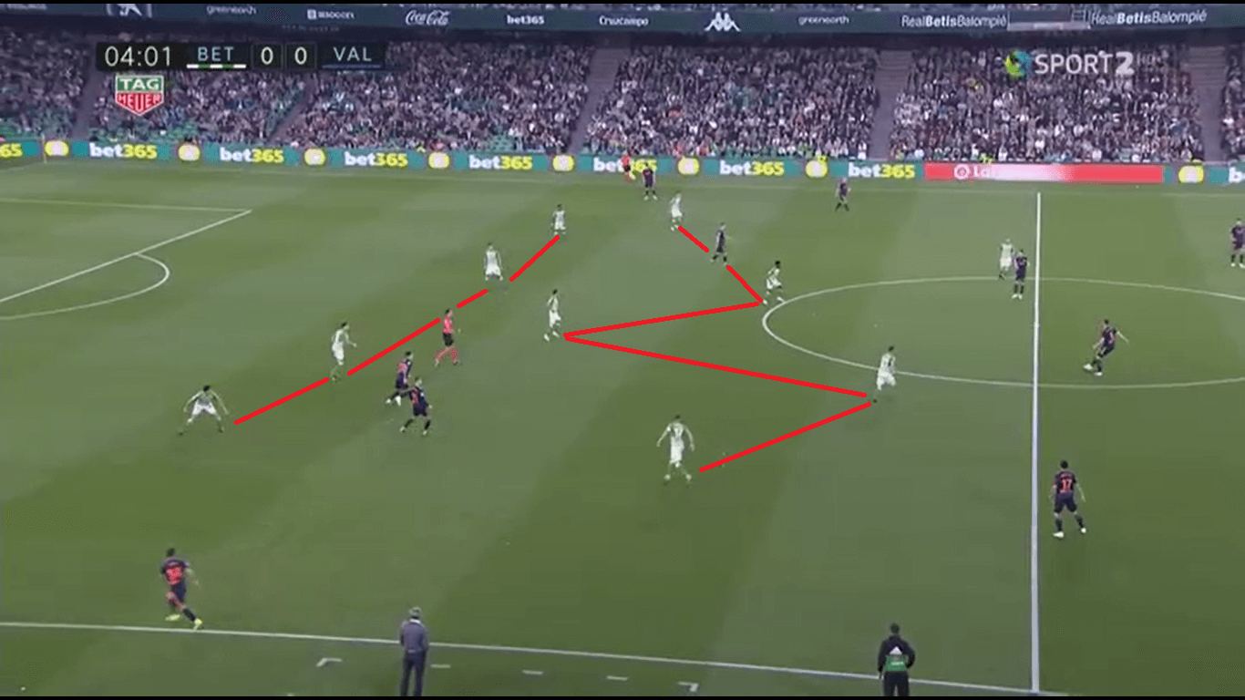 Tactical analysis Real Betis Valencia La Liga