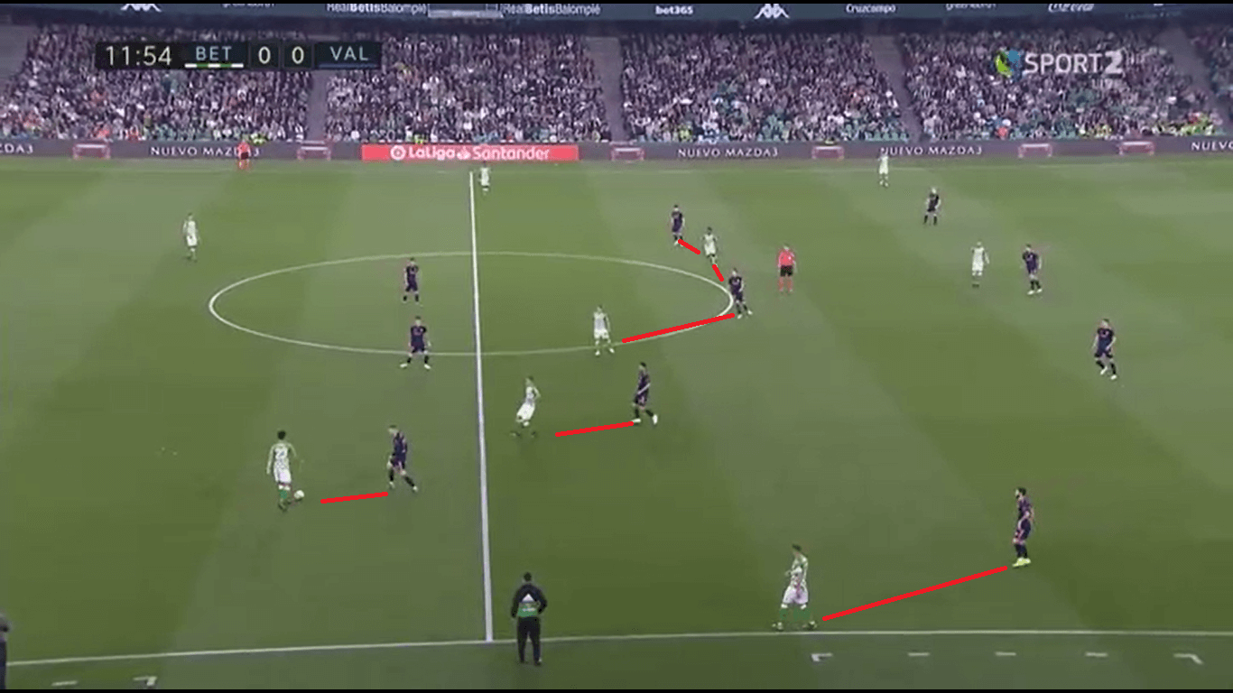 Tactical analysis Real Betis Valencia La Liga