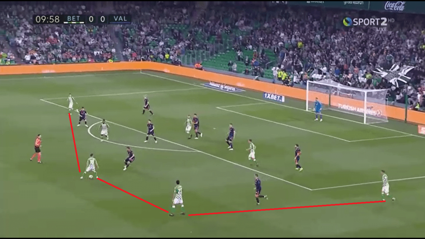 Tactical analysis Real Betis Valencia La Liga