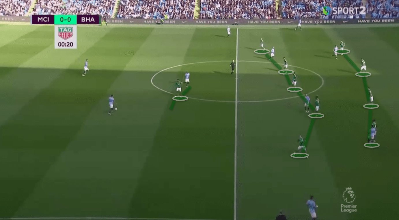 Manchester City Brighton Tactical Analysis Preview