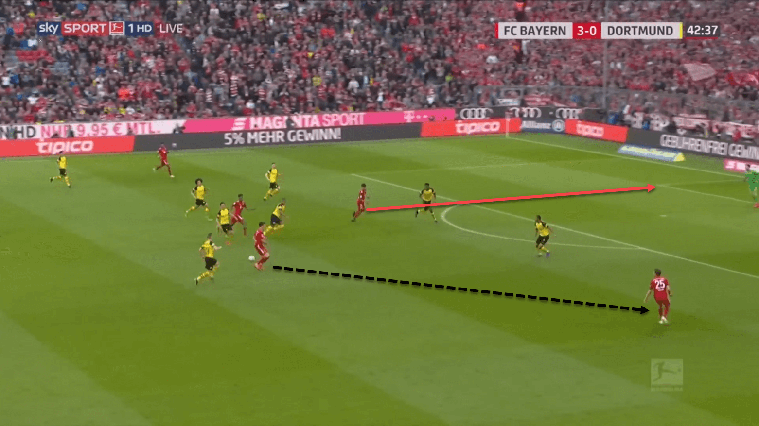 Bundesliga Bayern Munich Borussia Dortmund Tactical Analysis