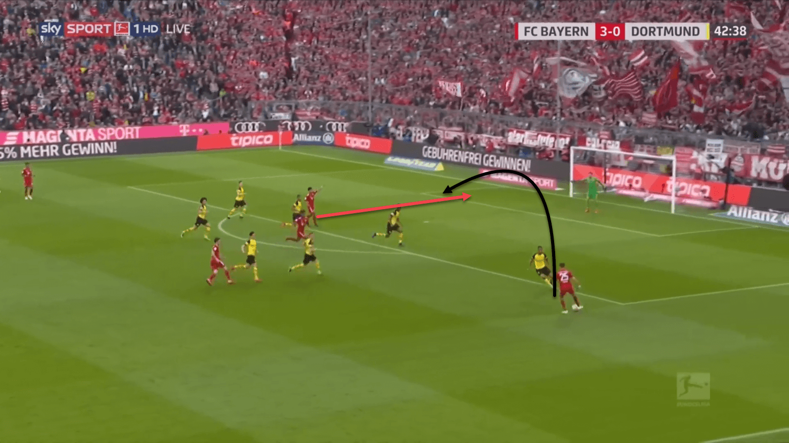 Bundesliga Bayern Munich Borussia Dortmund Tactical Analysis