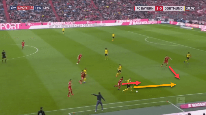 Bundesliga Bayern Munich Borussia Dortmund Tactical Analysis