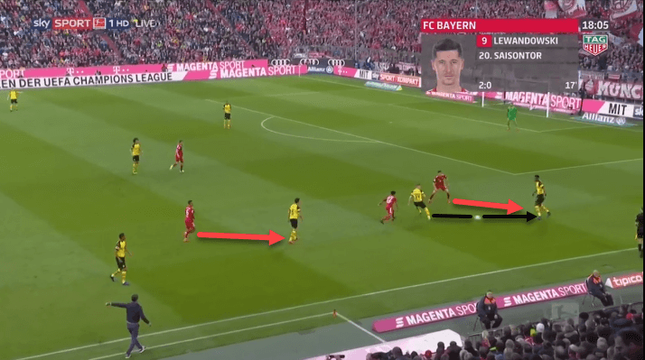 Bundesliga Bayern Munich Borussia Dortmund Tactical Analysis