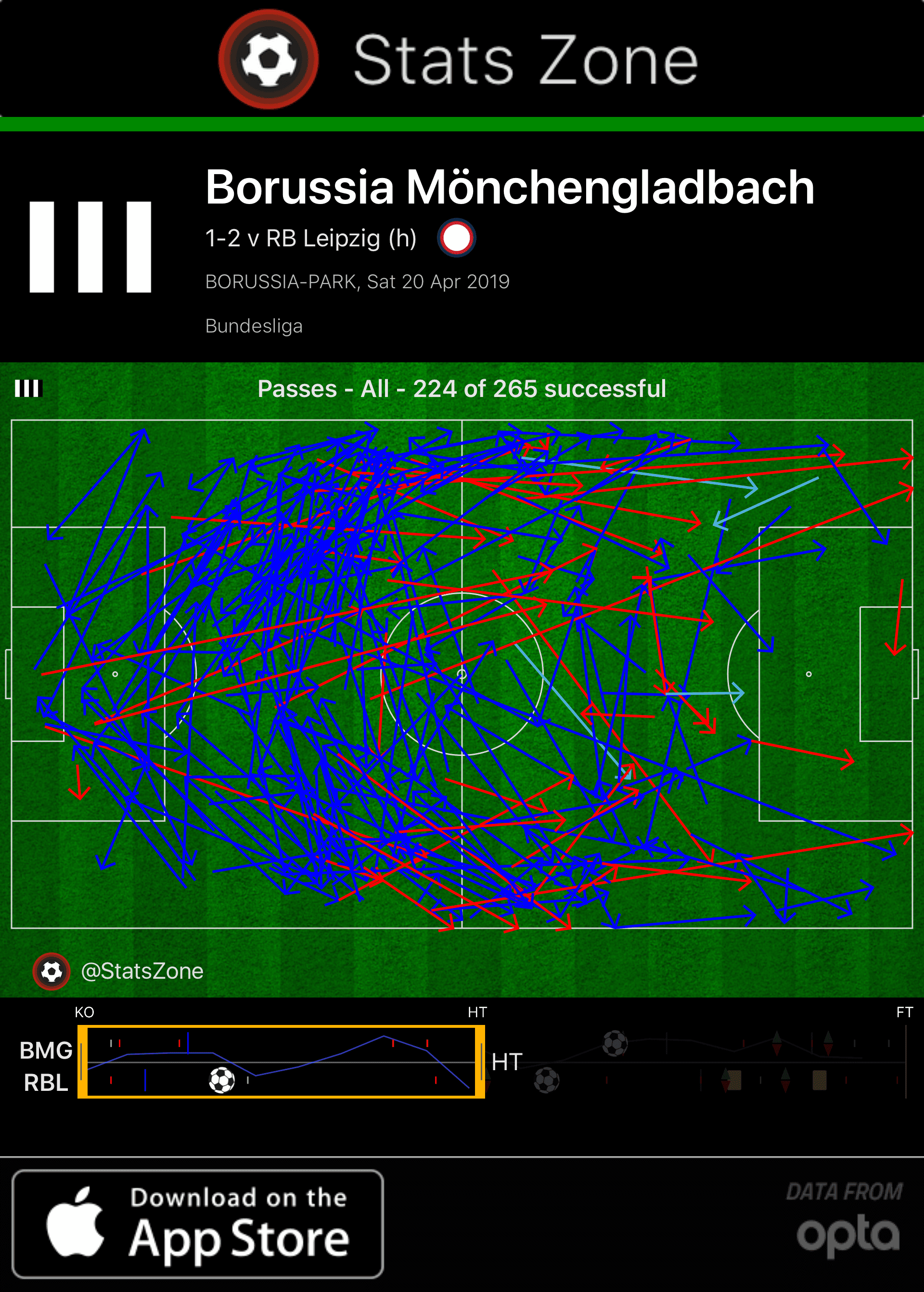 Gladbach RB Leipzig Bundesliga tactical analysis