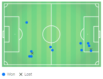 La Liga Tactical Analysis Getafe Real Madrid