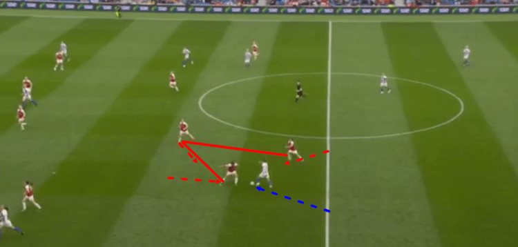 Brighton & Hove Albion Arsenal Women FAWSL 2018/19 Tactical Analysis Statistics