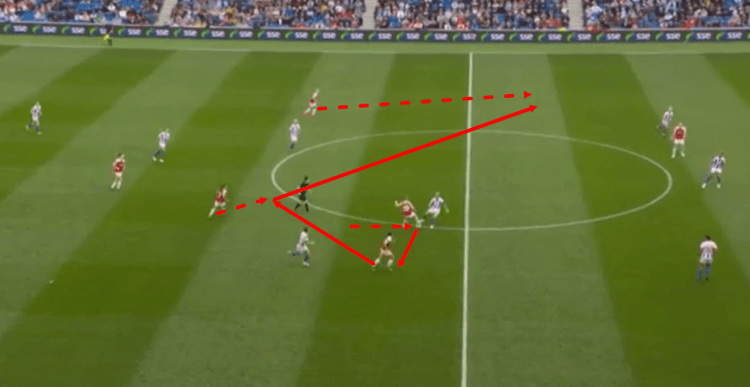 Brighton & Hove Albion Arsenal Women FAWSL 2018/19 Tactical Analysis Statistics