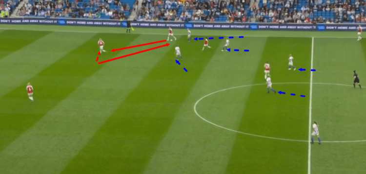 Brighton & Hove Albion Arsenal Women FAWSL 2018/19 Tactical Analysis Statistics