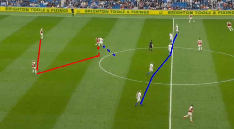 Brighton & Hove Albion Arsenal Women FAWSL 2018/19 Tactical Analysis Statistics