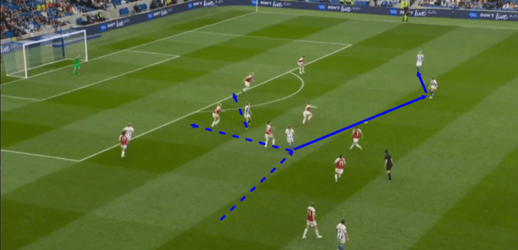 Brighton & Hove Albion Arsenal Women FAWSL 2018/19 Tactical Analysis Statistics