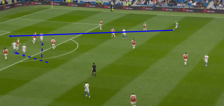 Brighton & Hove Albion Arsenal Women FAWSL 2018/19 Tactical Analysis Statistics