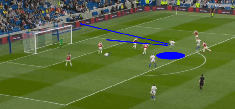 Brighton & Hove Albion Arsenal Women FAWSL 2018/19 Tactical Analysis Statistics