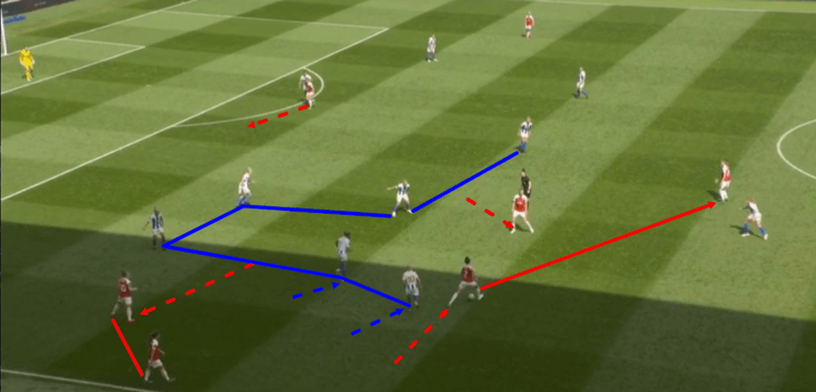 Brighton & Hove Albion Arsenal Women FAWSL 2018/19 Tactical Analysis Statistics