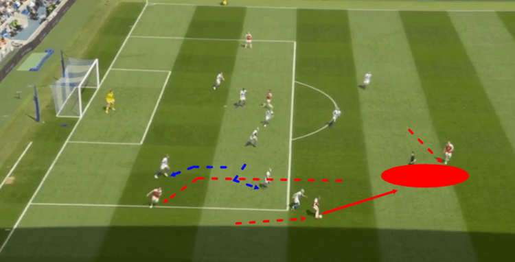 Brighton & Hove Albion Arsenal Women FAWSL 2018/19 Tactical Analysis Statistics