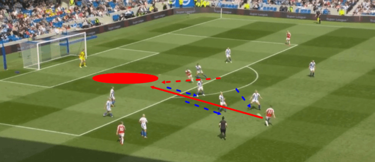 Brighton & Hove Albion Arsenal Women FAWSL 2018/19 Tactical Analysis Statistics