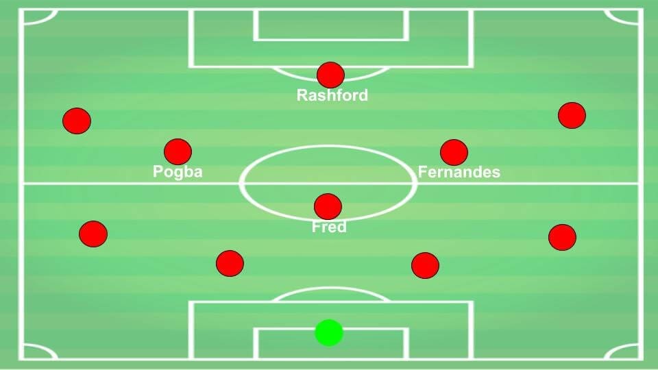 Bruno Fernandes Manchester United Sporting Tactical Analysis