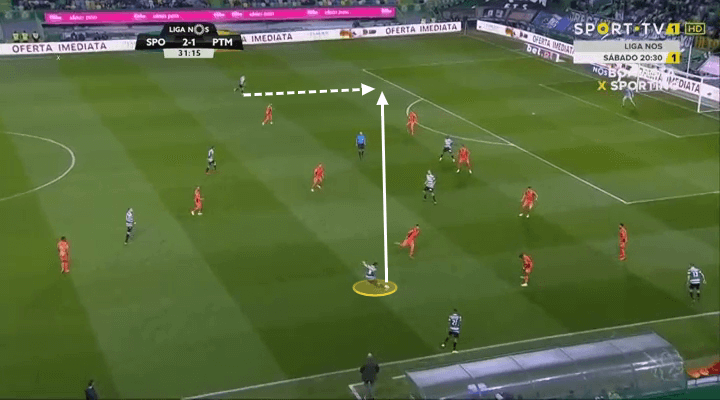 Bruno Fernandes Manchester United Sporting Tactical Analysis