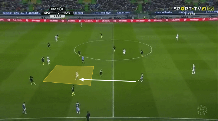 Bruno Fernandes Manchester United Sporting Tactical Analysis